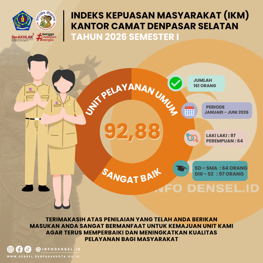 Hasil Survei Kepuasan Masyarakat (SKM) Semester I Tahun 2026